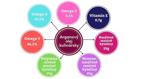 100% argan